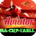 asia cup table Plus Pro v3.3.1