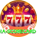 india scorecard Deluxe v2.8.0